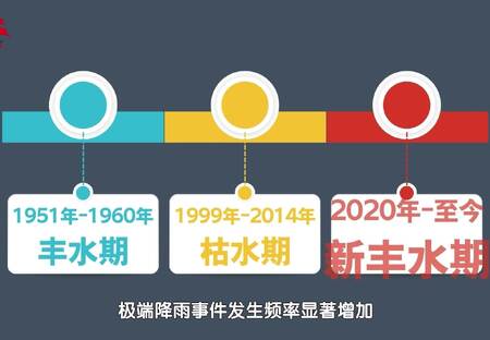 暴雨山洪为什么总是造访北京（三）